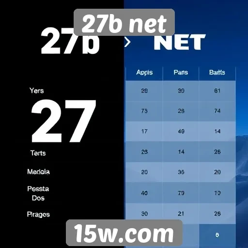 Comparativo entre 27b net e outras plataformas de jogos
